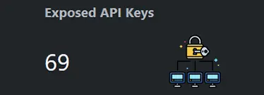 Image of the TRaViS dashboard showing exposed API keys. Image of the TRaViS dashboard showing exposed API keys.