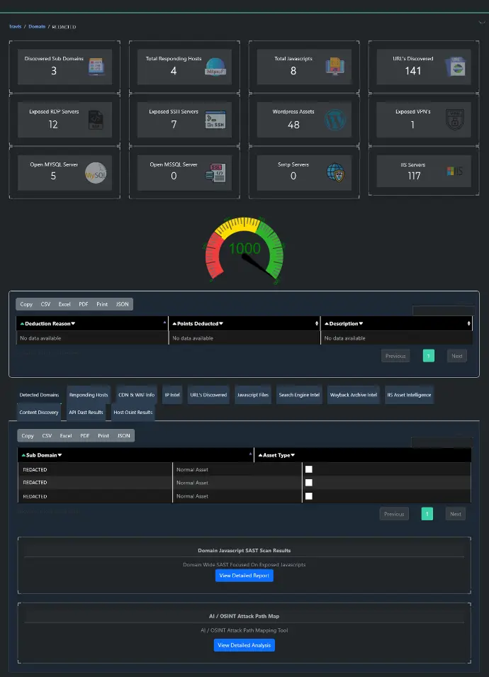 Image of the TRaViS EASM dashboard full page view. Image of the TRaViS EASM dashboard full page view.