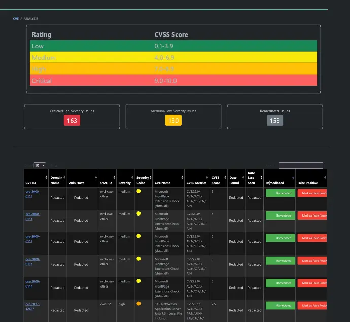 Image of TRaViS dashboard with scoring system. Image of TRaViS dashboard with scoring system.