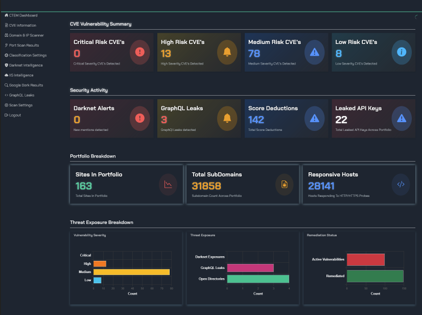 Image of TRaViS ASM Dashboard. Image of TRaViS ASM Dashboard.